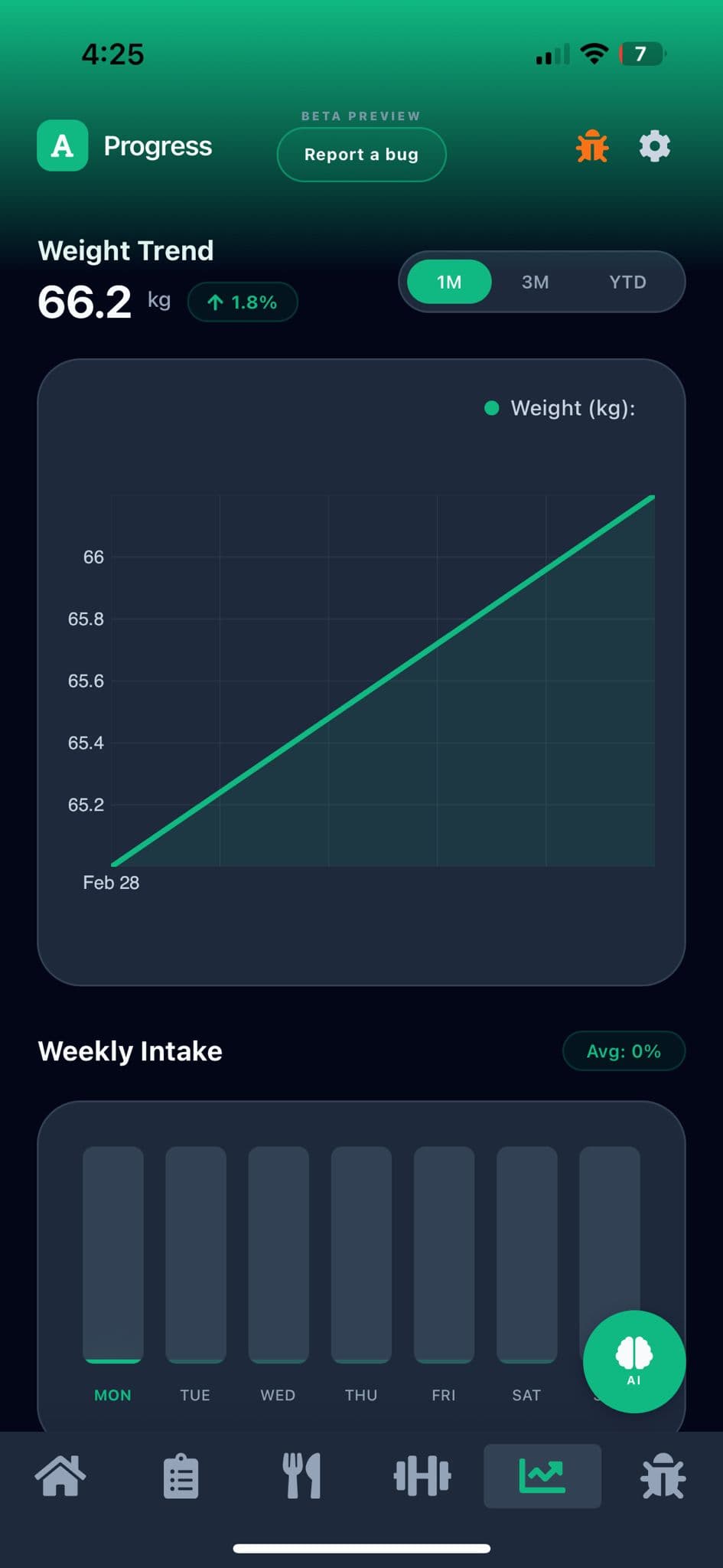 Adptiv app Progress Analytics screen showing AI-analyzed weight trends, intake history, and long-term performance insights.